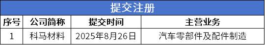 5 提交注册.png