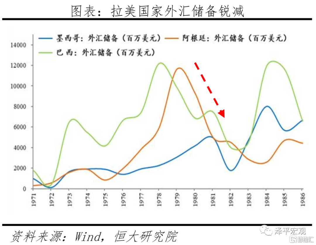 拉美债务危机  经济总量_拉美金融危机的图片