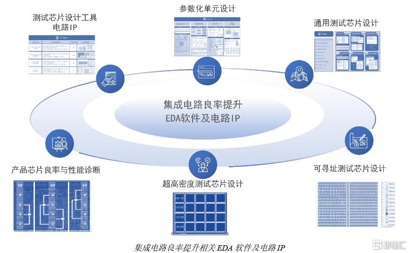 广立微2.jpg