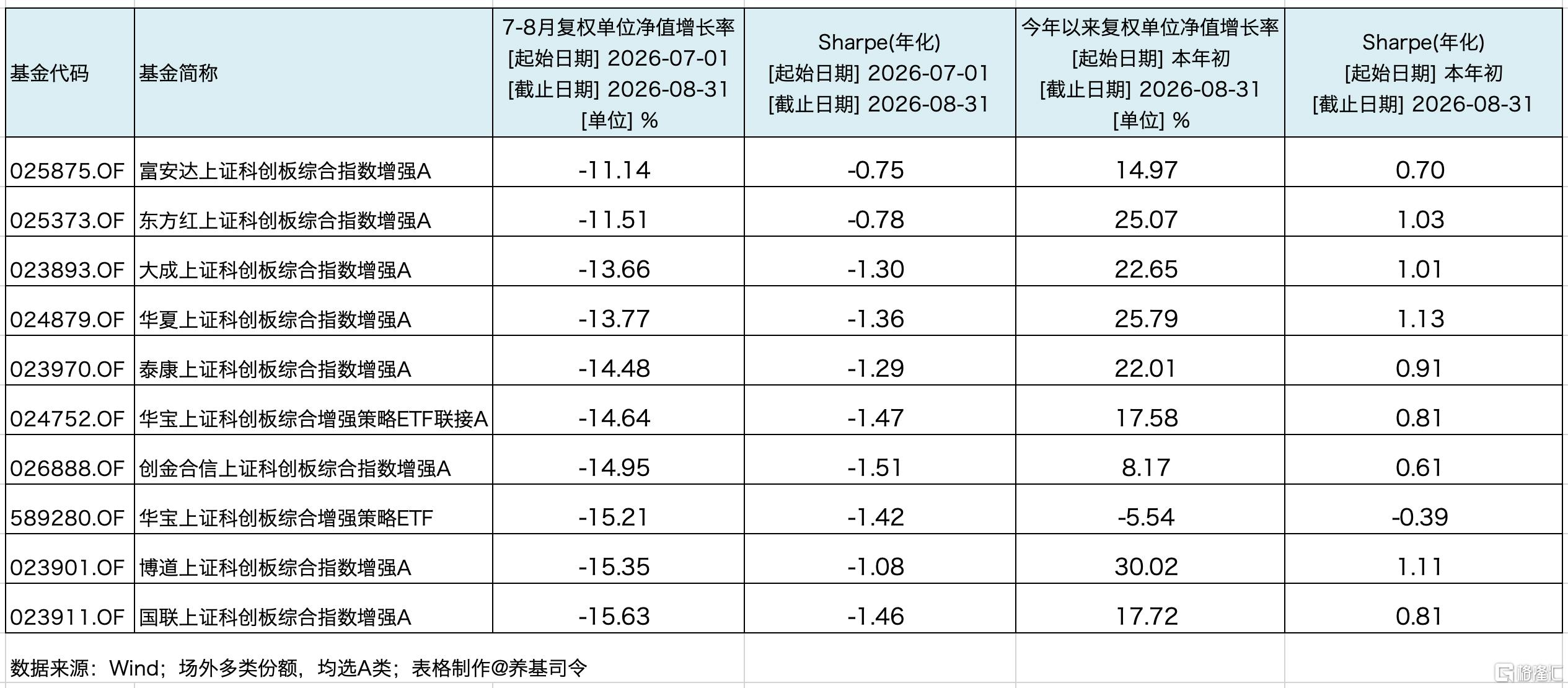 科创综指.jpg