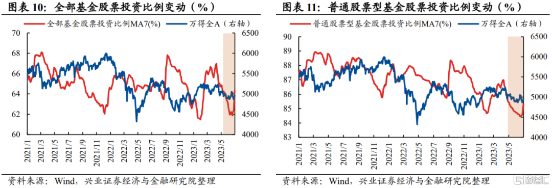 一、公募基金：净增量温和抬升，但发行端尚未显著回暖3