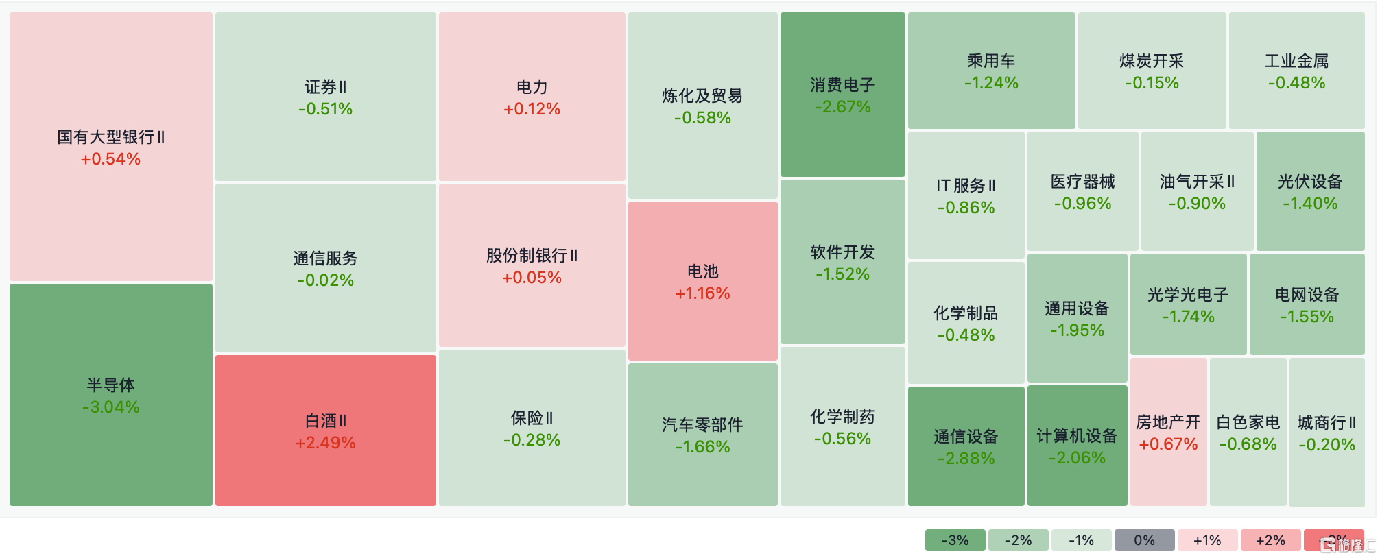 A股每日收评（附支撑、压力位分析）——2025.02.13