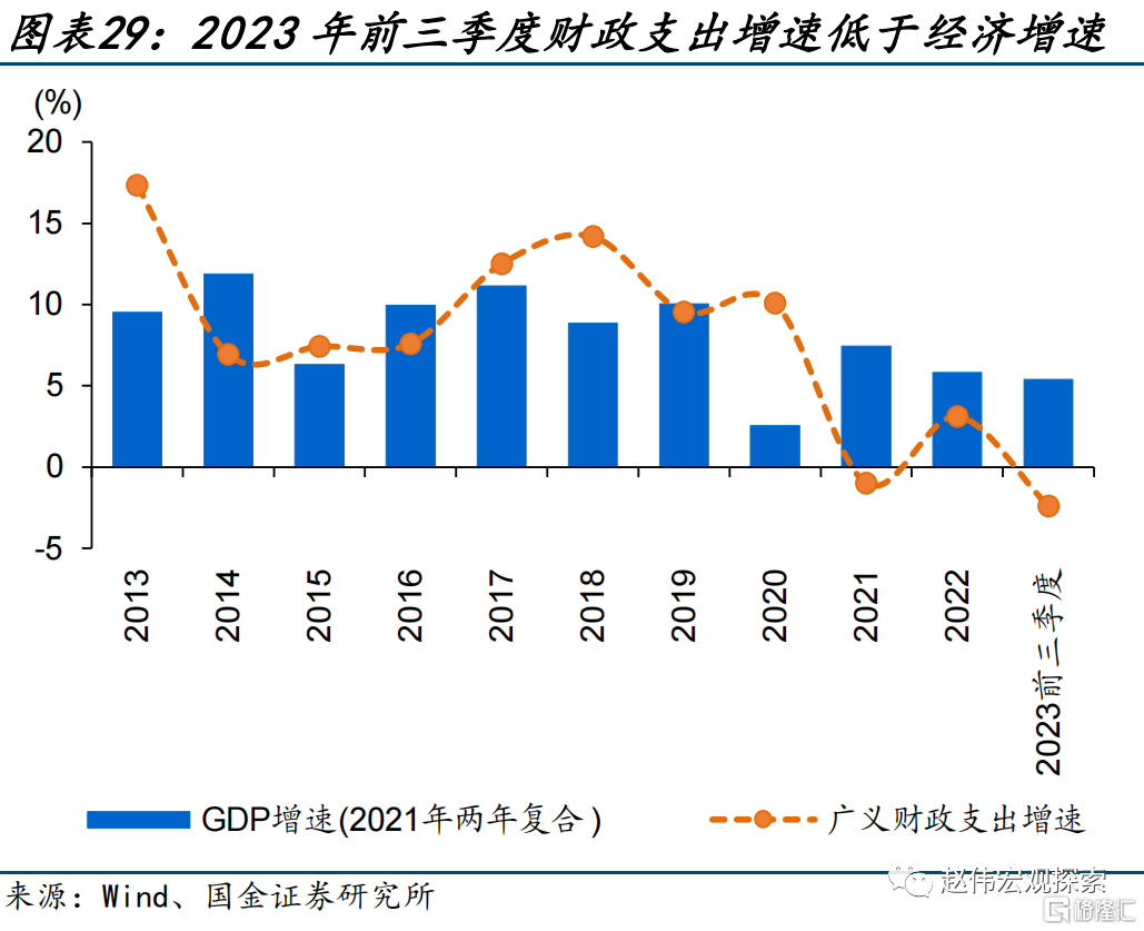 2024展望：江春入舊年，“破冰之旅”或開啟29