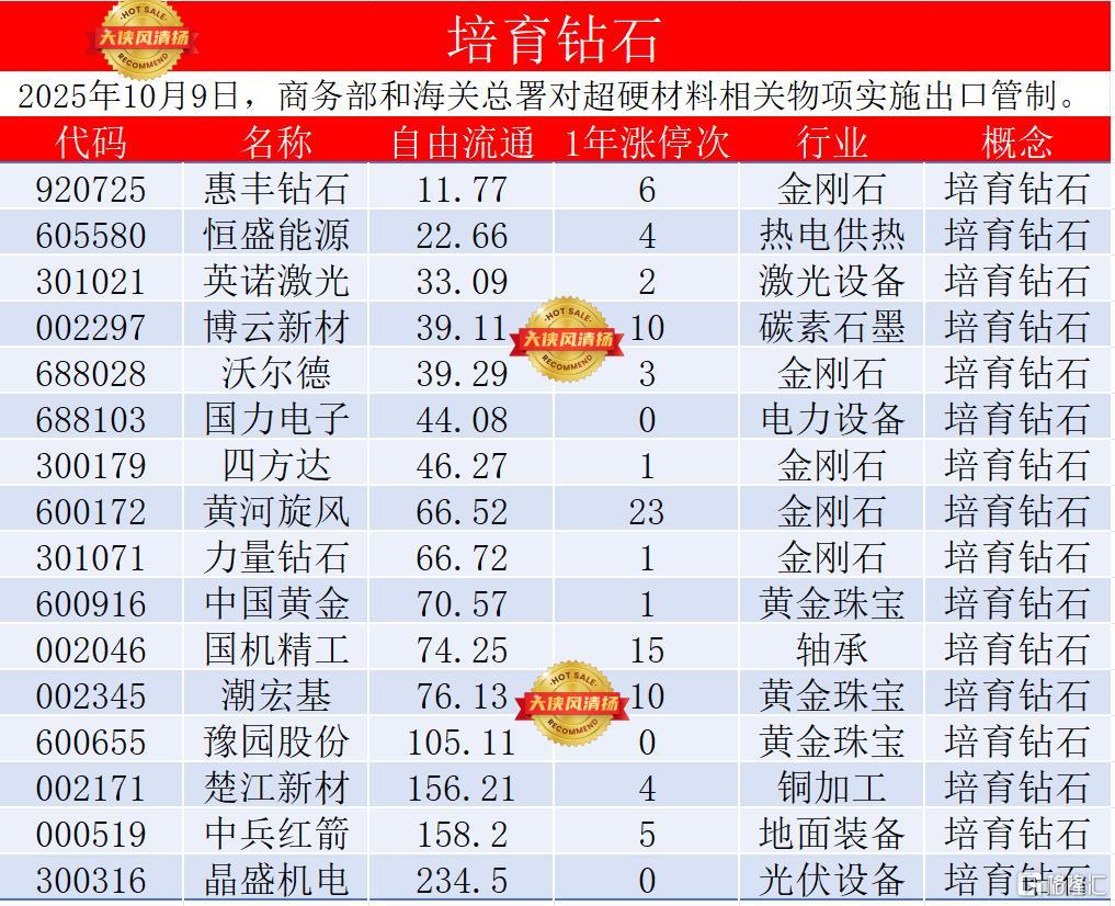 培育钻石无水印.jpg