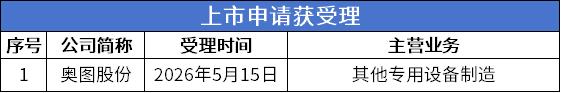 上市受理.png