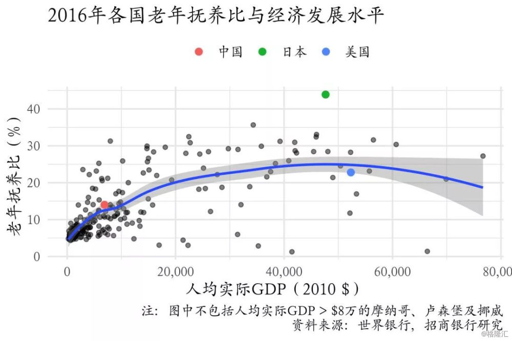 人口结构是什么意思_人口结构的宏观经济含义(2)