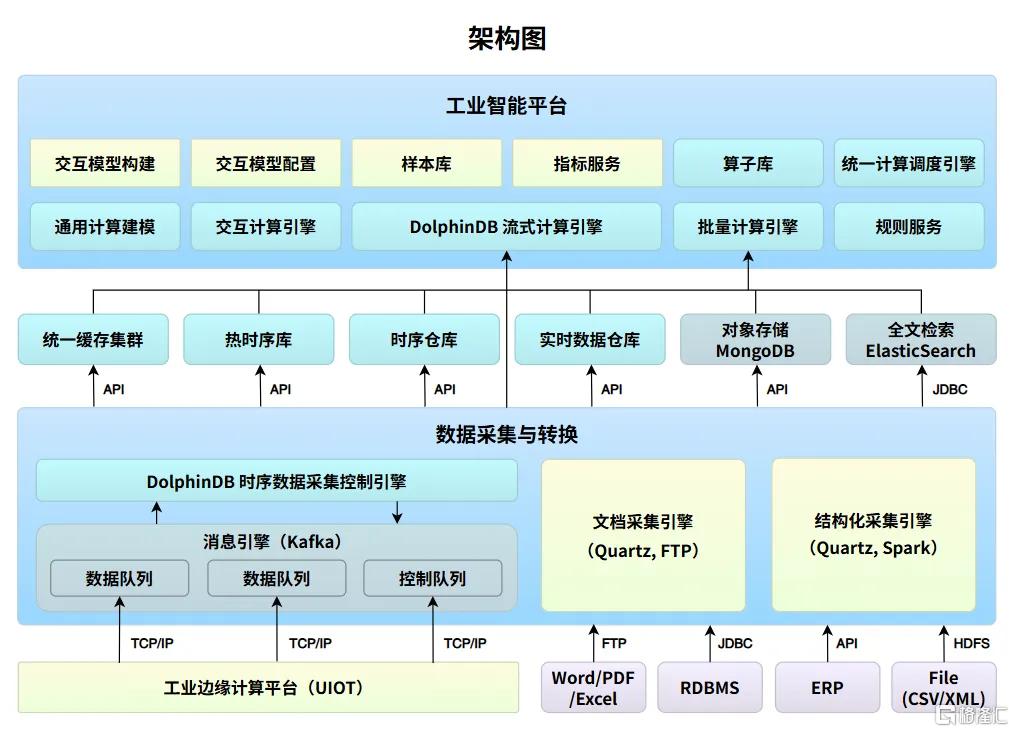 架构图.png
