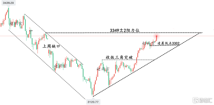 黄金走势图.png