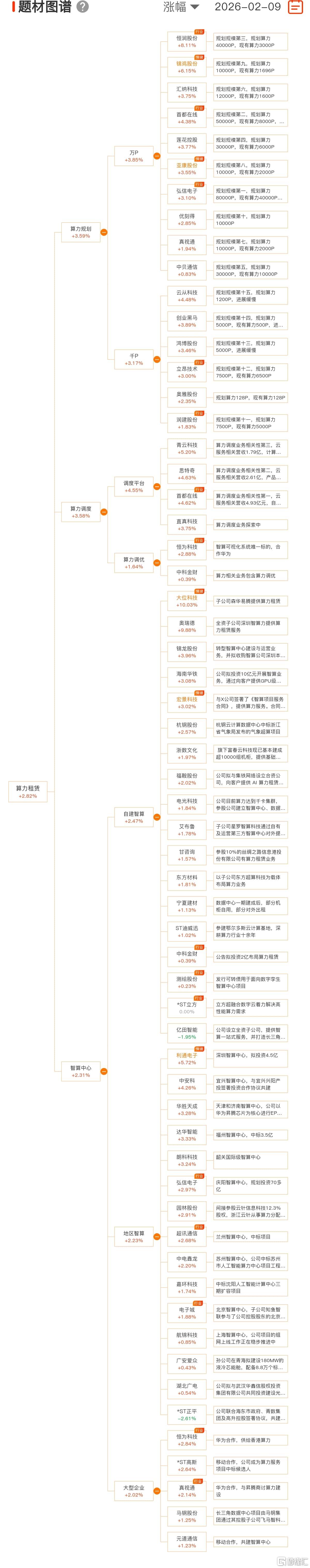 算力租赁1221.jpg