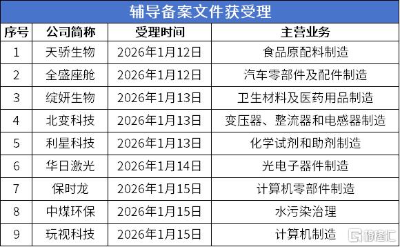 辅导受理.png