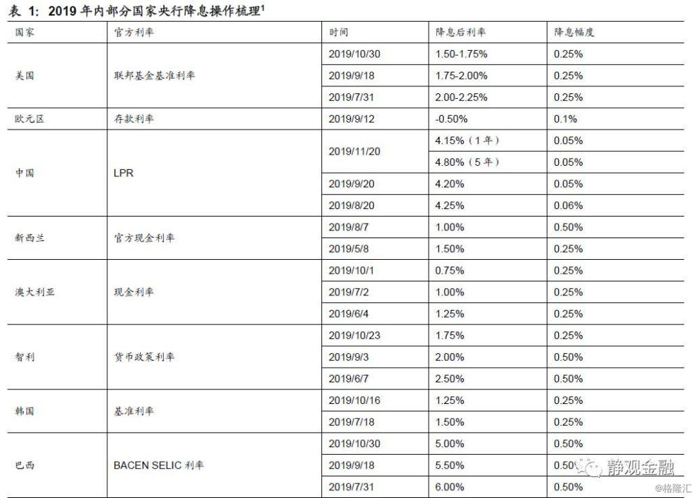 冬至GDP