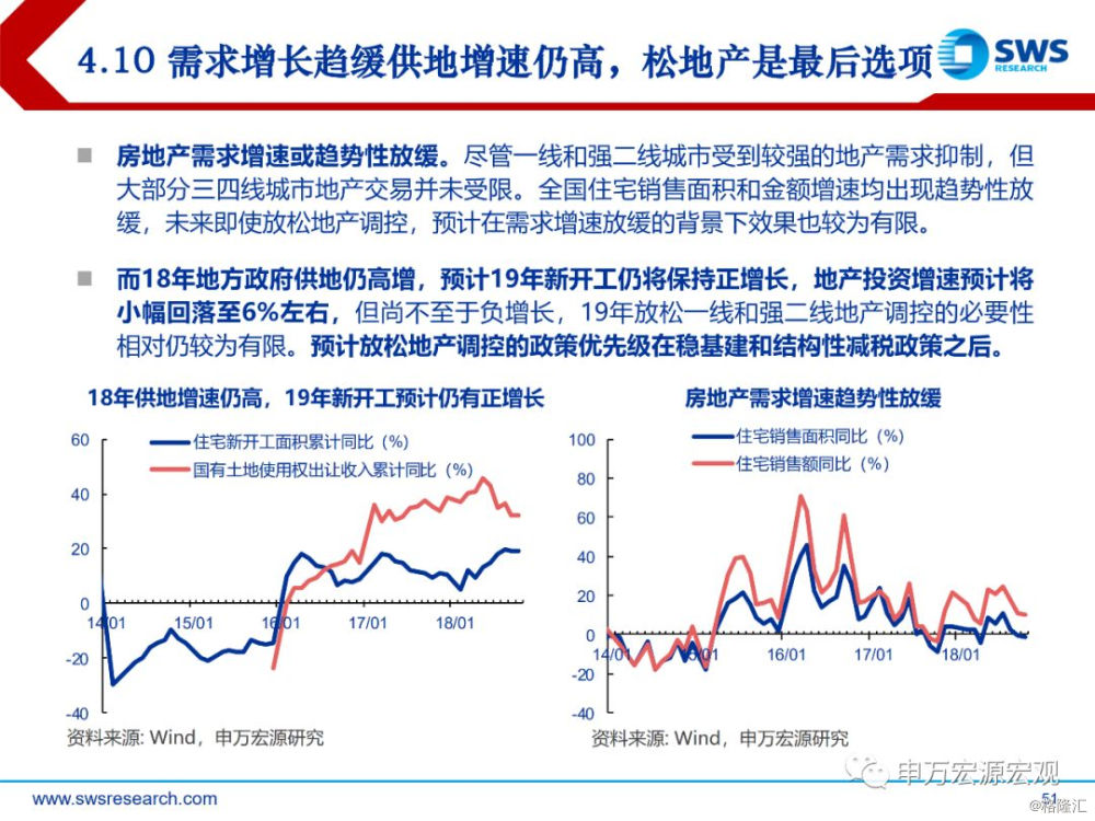 2019年经济是否下滑_2019开年的三大经济信号:减税、降准和加大基建投资!-紫金网 最新...(3)