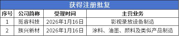 注册批复.png