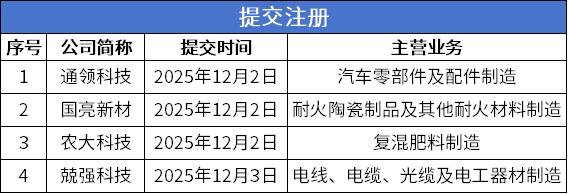 提交注册.png
