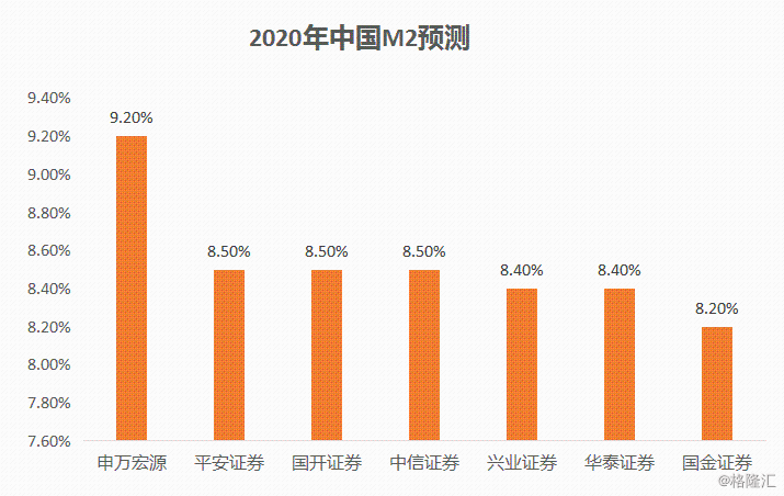 博鳌GDP2020_博鳌影像 2020博鳌经济学家早餐会 改变了的世界(2)