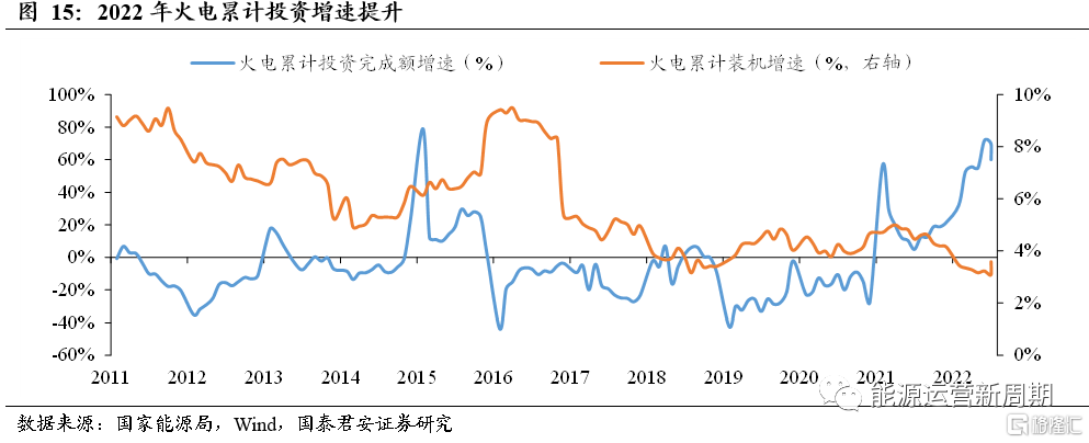 4.火电装机加速，但未来落脚仍在新能源7