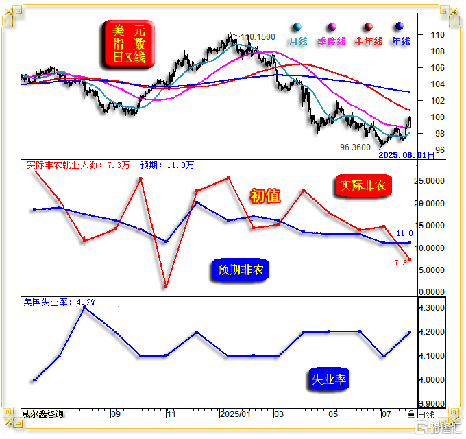 05美元与美国非农.png