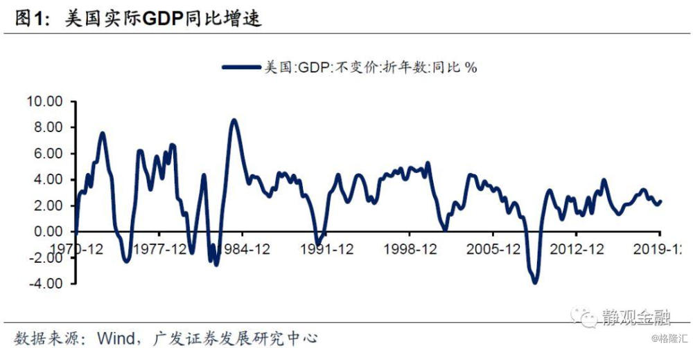 美国q2 gdp 2020_奥迪q2