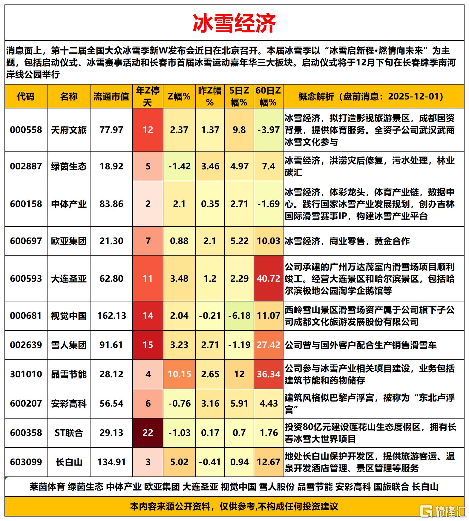 冰雪经济2025-12-01 15-18-10_Sheet1(1).png