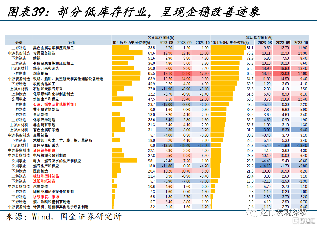 2024展望：江春入舊年，“破冰之旅”或開啟39