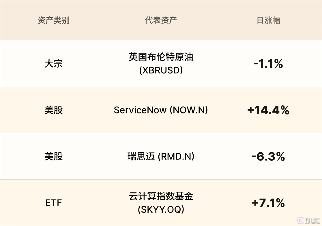 美股行情简报-CN-5.31.png