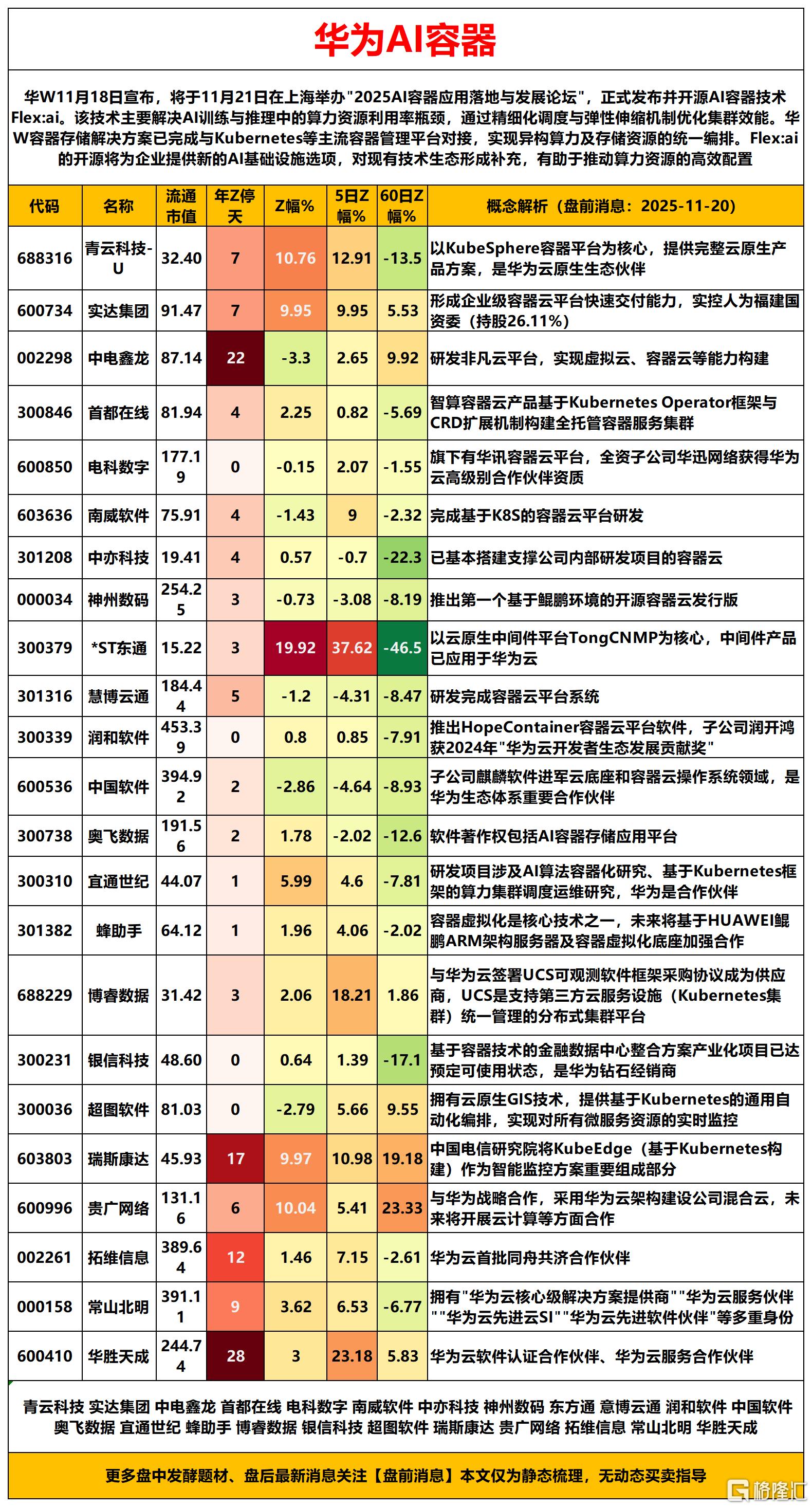 华为AI容器2025-11-20 21-13-18_Sheet1(1).png