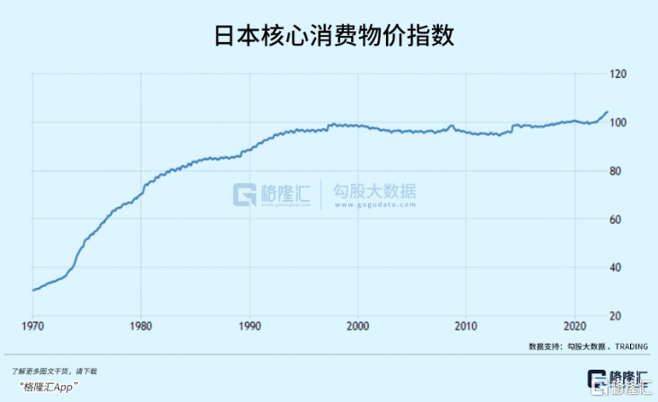 日本賭錯了什麼？ - SL886 日誌