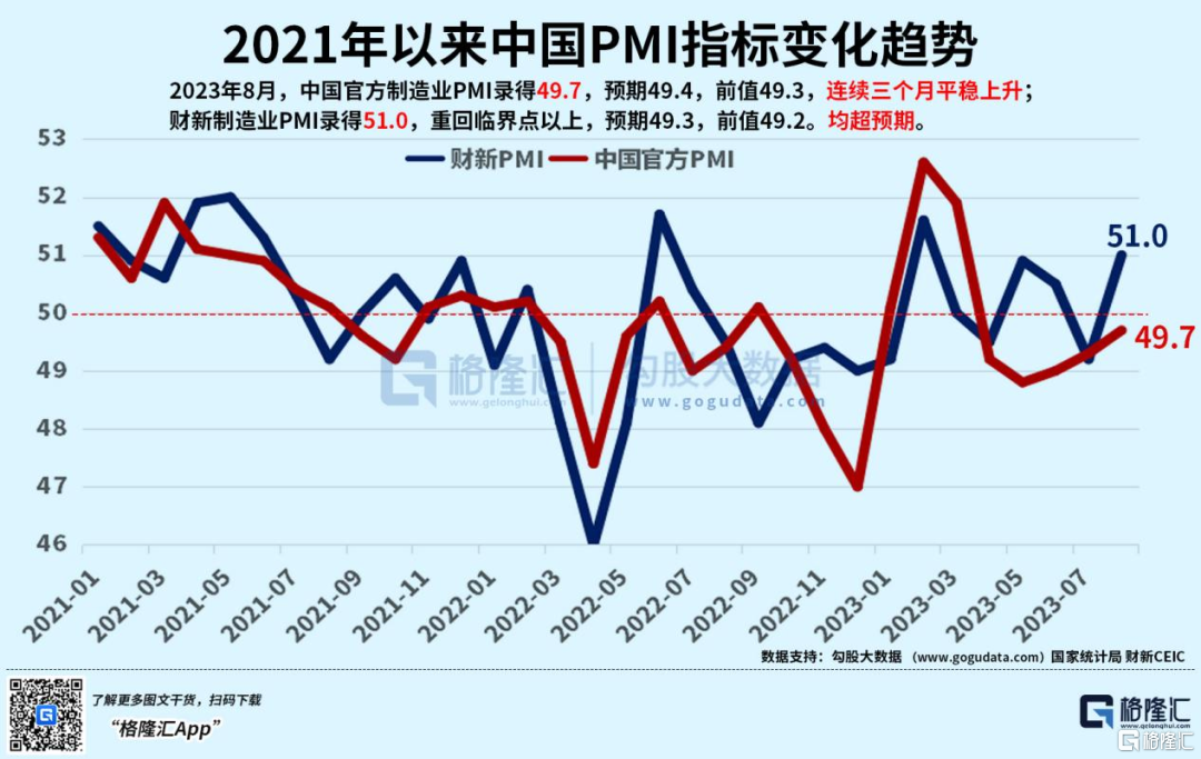 楼市大招后，市场将信将疑复苏故事123