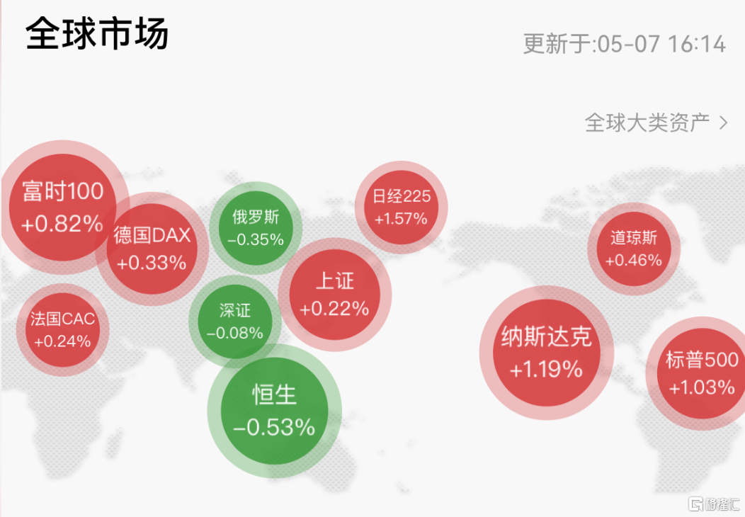 別慌！小摩喊話5月繼續加倉？ - SL886 日誌