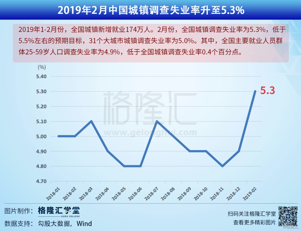 2019年中国城镇人口_中国城市发展潜力榜单发布 河南5城市上榜,郑州位居...