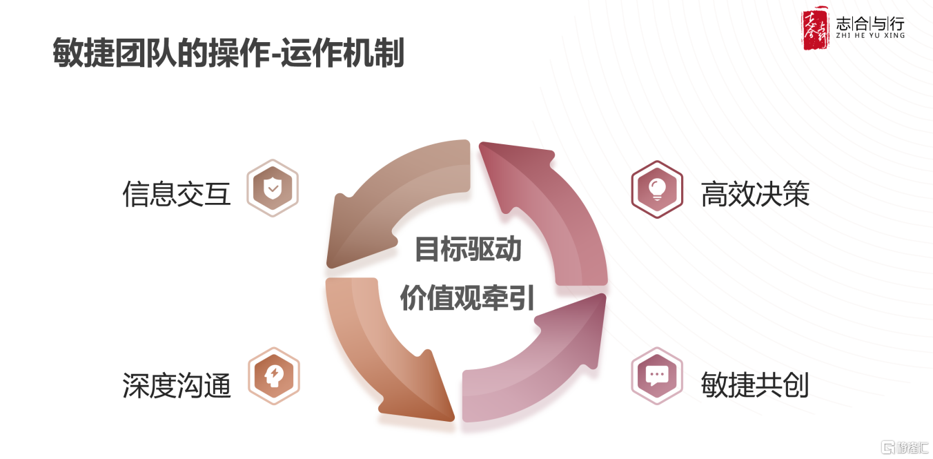 图源：志合团队