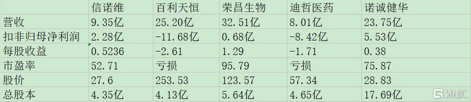 信诺维同业比较.jpg