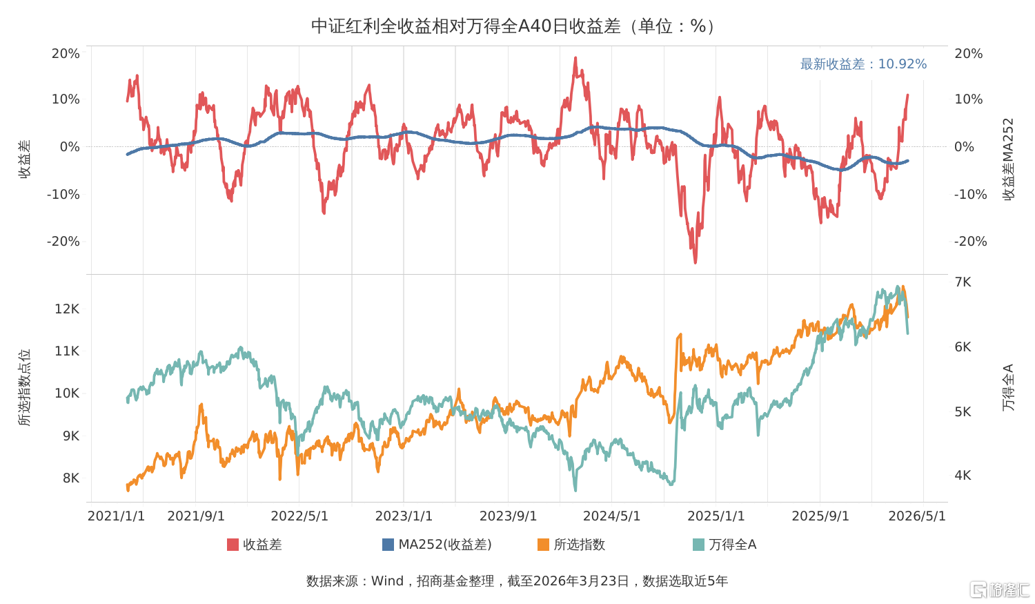 收益差走势图 (1).png