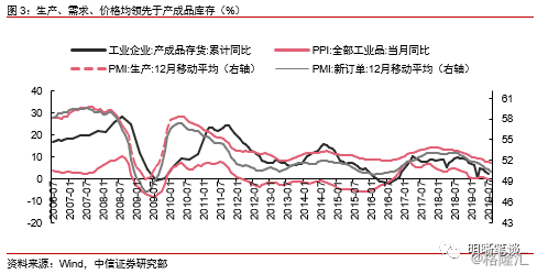 什么是卓越周期 wm