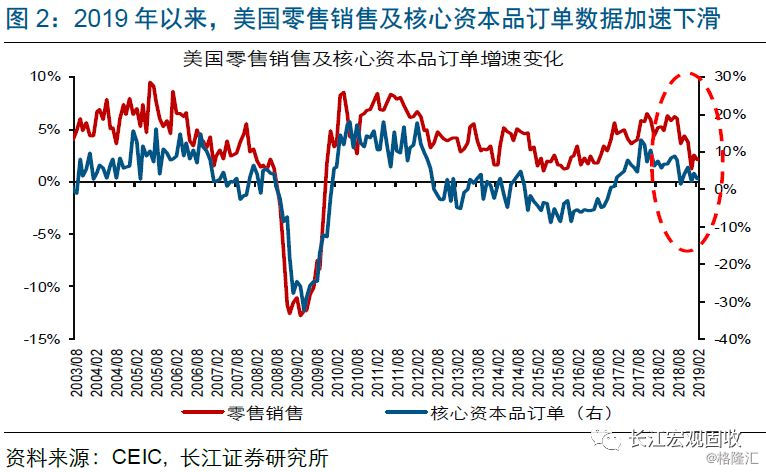 2018美国经济衰退_美国经济面临衰退风险么