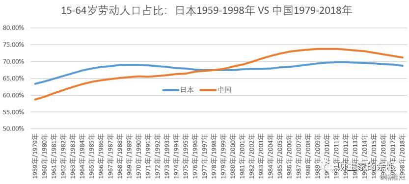 中国劳动人口与五险占比_中国肥胖人口占比(2)