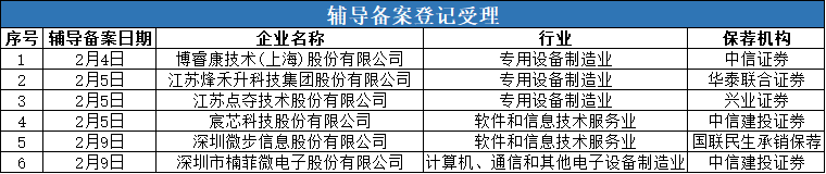 辅导1.png
