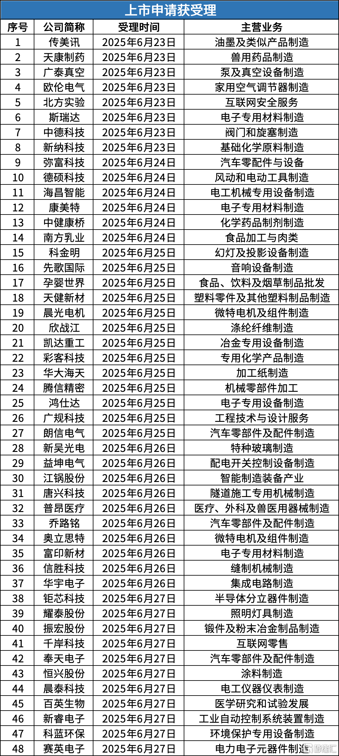5 新股受理.png