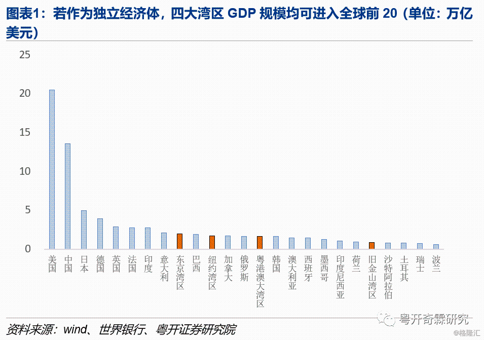 旧金山gdp_旧金山唐人街(3)