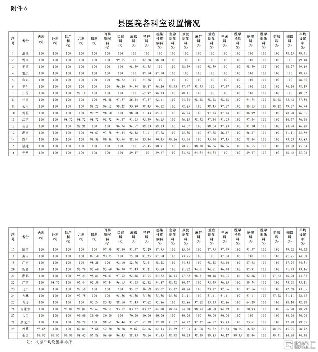 6.县医院各科室设置情况_00.png