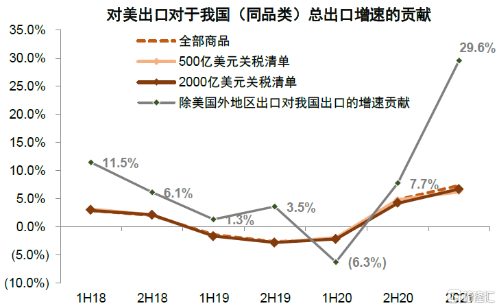 中美贸易近年新进展梳理