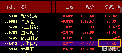 AI概念股浴火重生1