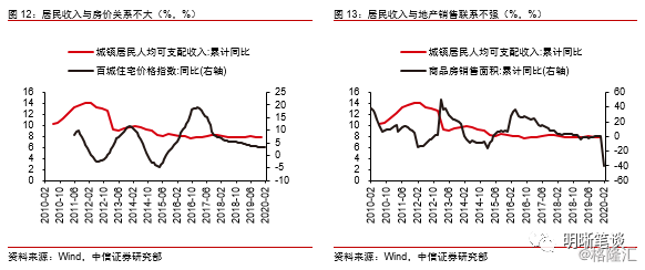 房价会不会算入gdp_8倍 楼市,这个新记录不知道该喜该忧(2)