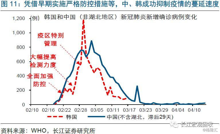 疫情影响下的美国gdp