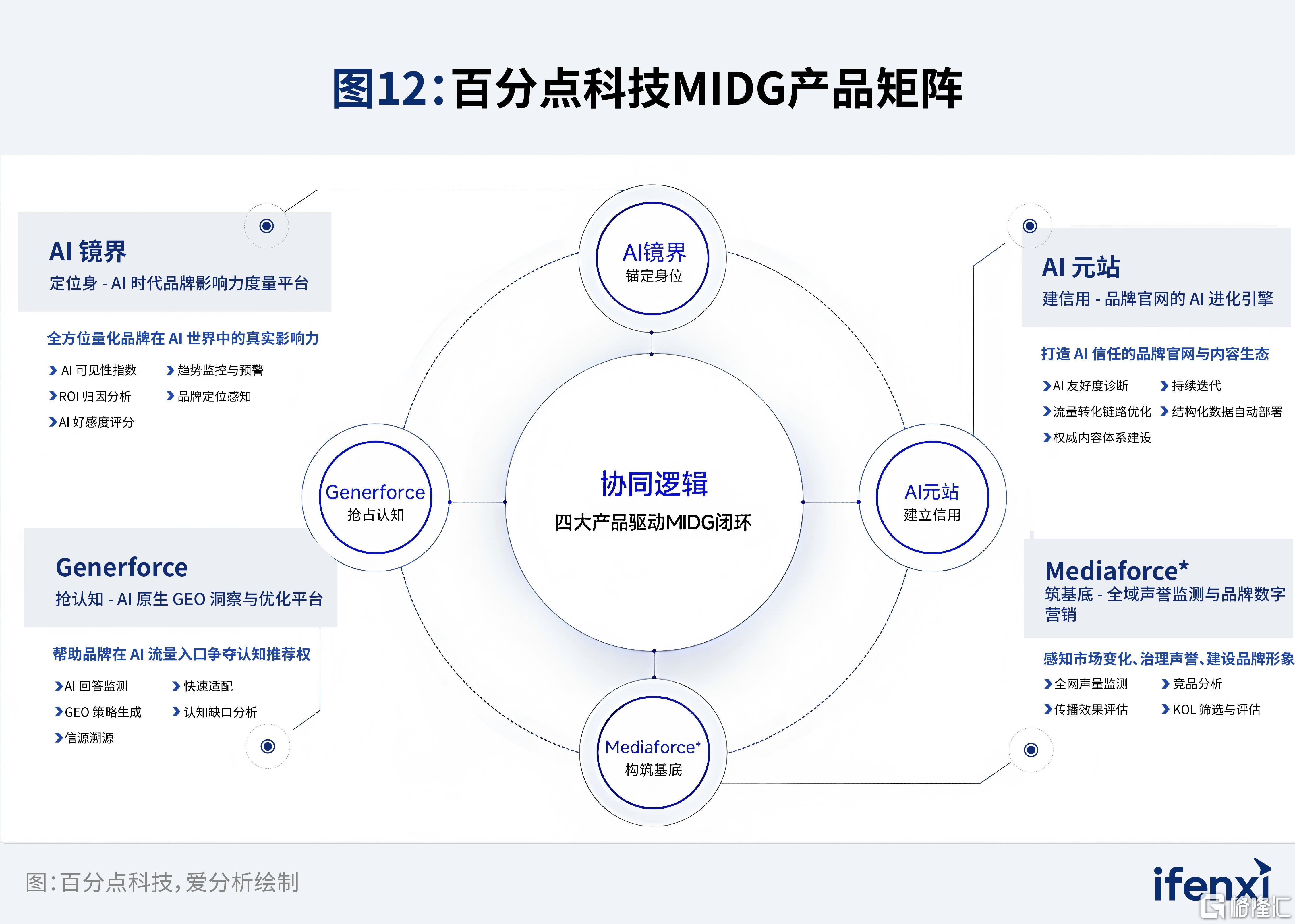 完整报告配图-2026爱分析·中国GEO市场研究报告_12-百分点.jpg