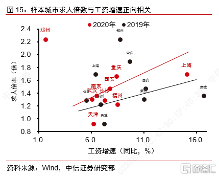 中信证券 关注劳动力短缺带来的收入和利润新变化