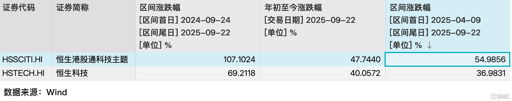 广发港股通科技t1.jpg