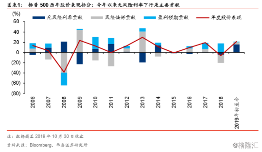 三个维度看中国gdp_看中国经济,有这样三个维度(3)