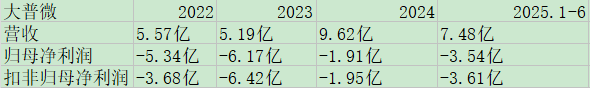 大普微业绩.jpg