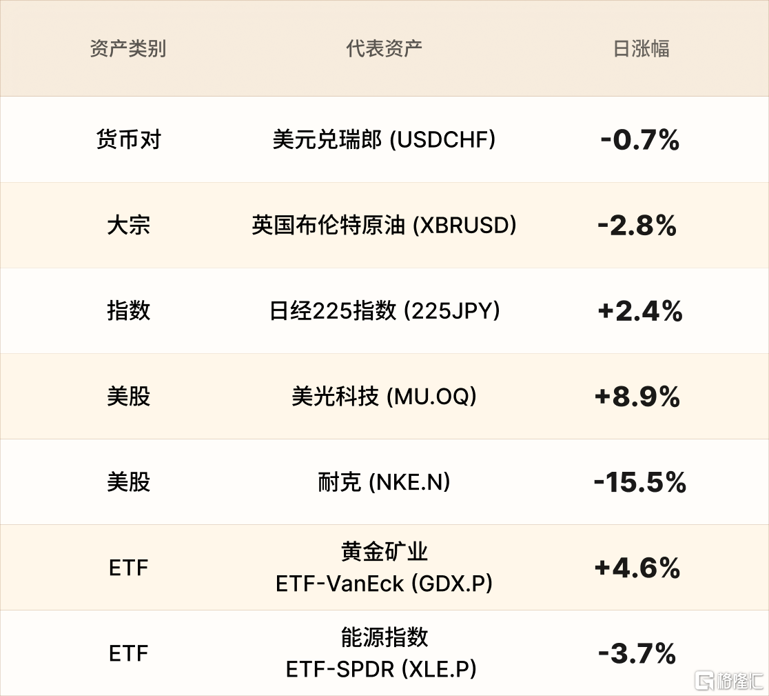 美股行情简报-CN-3.31 1.png